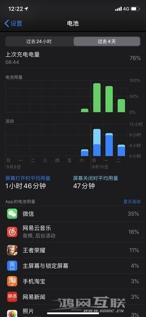 iPhone  11续航能力强不强