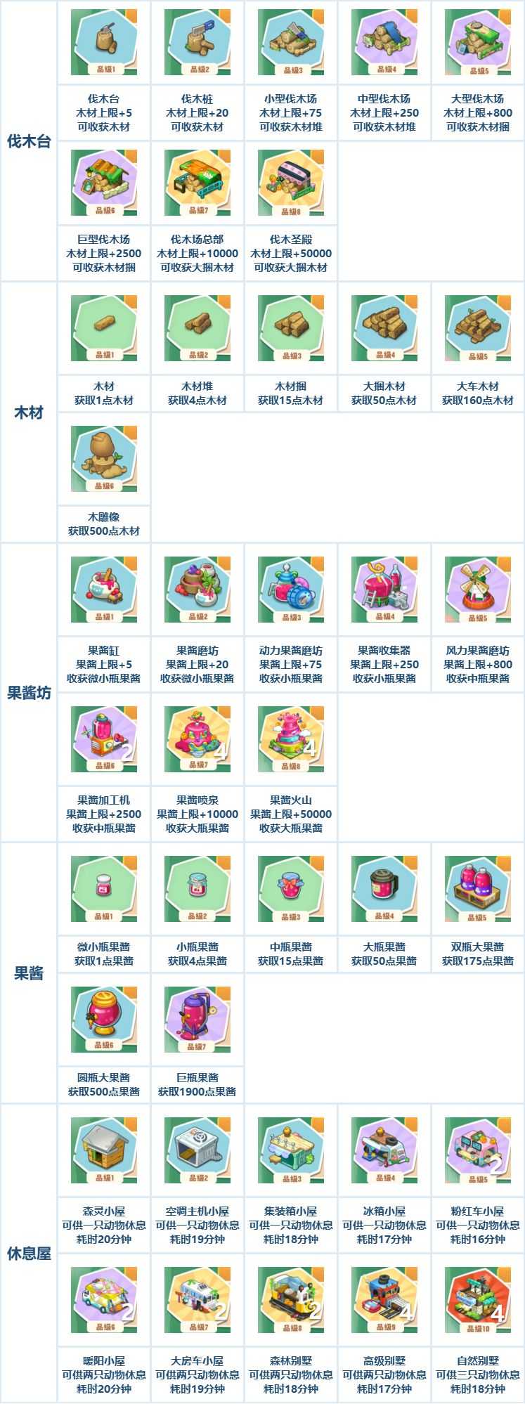 小森灵图鉴获取一览 小森灵图鉴攻略