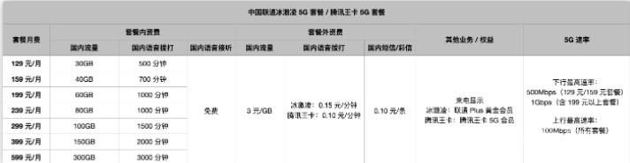 iPhone  12怎么开通5G套餐？插图3