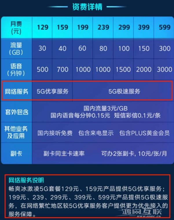 iPhone  12怎么开通5G套餐？插图9