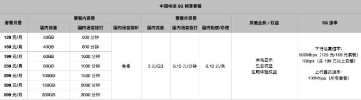 iPhone  12怎么开通5G套餐？插图7