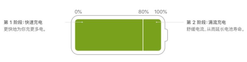 如何不通过第三方软件查看苹果设备电池循环充电次数？插图5