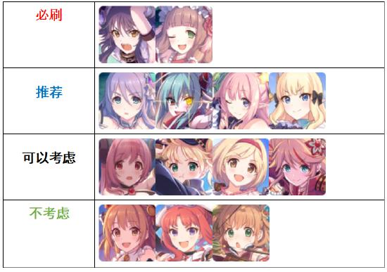 公主连结Re Dive手游国服开服角色推荐榜