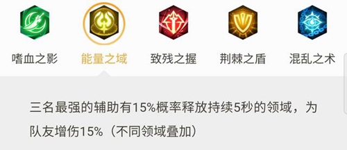 王者荣耀王者模拟战新赛季封神阵容推荐