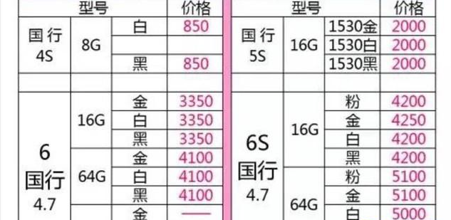 iPhone官换机是什么又如何怎么辨别_软件自学网