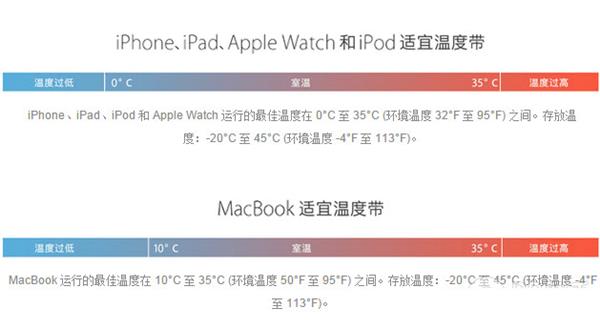 冷天iPhone  6S自动关机怎么办_软件自学网