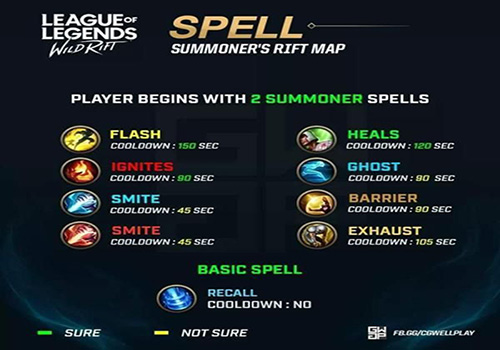 英雄联盟手游召唤师技能最新介绍