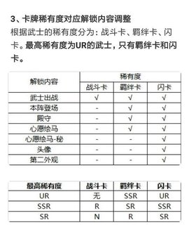 执剑之刻SR,SSR,UR差别介绍 SSR和UR有什么不同