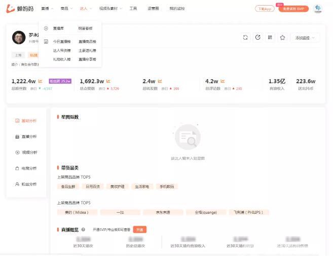 好用的抖音直播带货数据分析网站