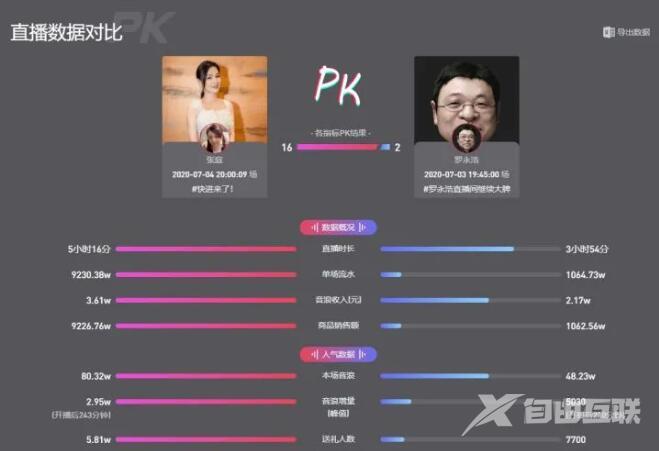 好用的抖音直播带货数据分析网站