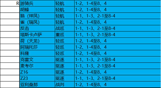 苍蓝誓约全舰船掉落一览表
