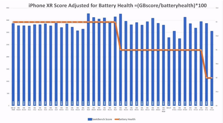 iOS  17.2.1 续航怎么样？老机型适合升级iOS  17.2.1吗？