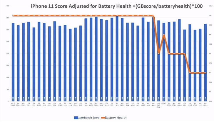iOS  17.2.1 续航怎么样？老机型适合升级iOS  17.2.1吗？