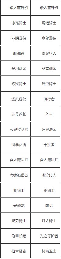 自走棋端游手游角色对照表