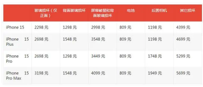 为什么要购买AppleCare+服务