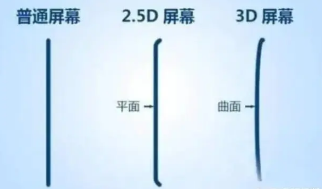 即将到来的时代中，是否会出现iPhone曲面屏技术？