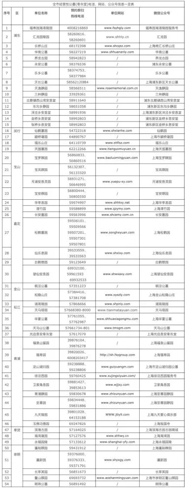 上海清明扫墓在哪预约