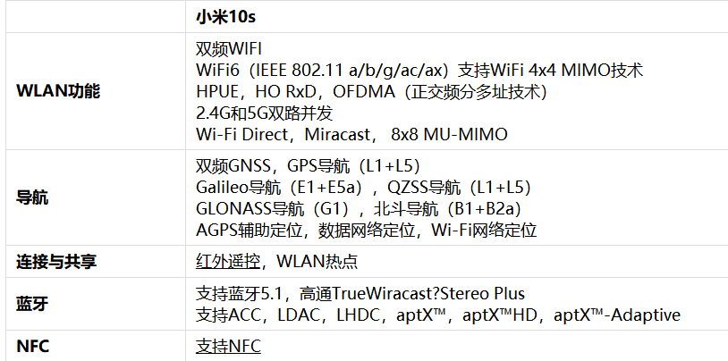小米10s详细参数