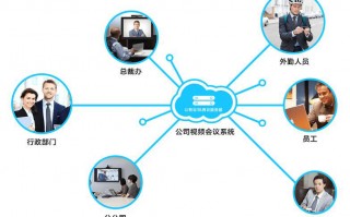 别浪费资源，这样用电视开视频会议，会议效果堪比现场