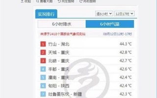 44.3℃ 湖北高温刷新历史纪录：热过吐鲁番