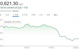 总统亲自炒比特币 败光一个国家