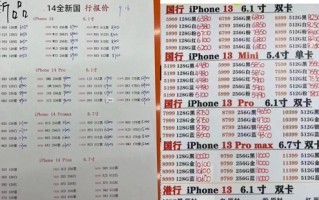 黄牛诉苦苹果14倒贴100元出 一夜不卖能亏几十万：贩子们亏哭了