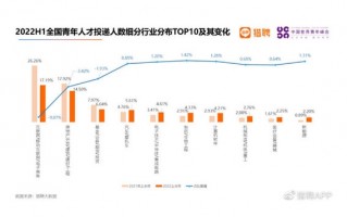 打赏带货钱好赚？2022年应届生最想从事十个职业：网络主播被00后追捧