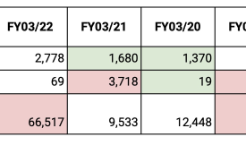 Switch或将迎来新型号 任天堂花大价钱疯狂采购原材料