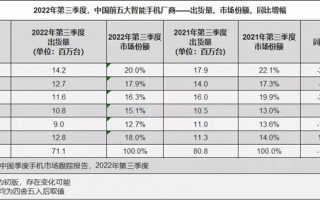 手机行业最新现状：友商各个在挨揍、只有苹果还能秀
