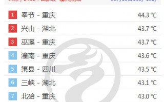 气象学者示警 气候危机纪元已至！南方遭遇罕见极端高温天气 行李箱能被热化