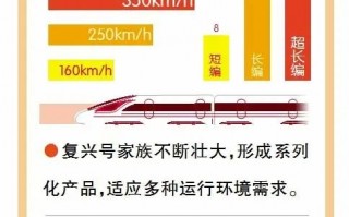 870公里交会时速！中国高铁凭啥惊艳全世界