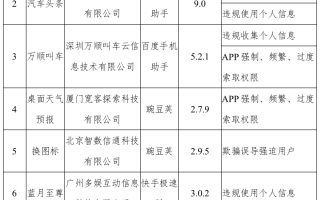 工信部通报：这些APP立即下架！快看看你手机里有没有
