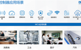 ADI带你走进MCU的神秘世界：无处不在的“幕后英雄”