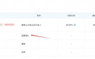 25年闺蜜谎称卖鸡蛋原来是公司副董：当事人关联数十家公司
