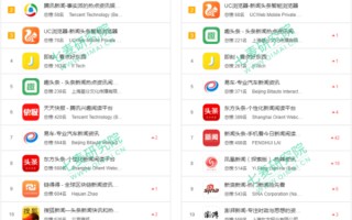 新闻资讯APP哪个好