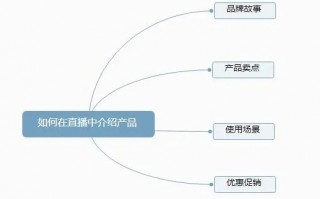 如何在直播中介绍产品