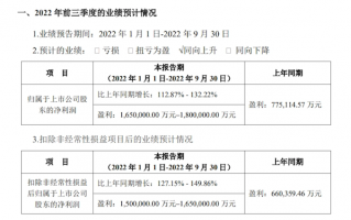 宁德时代赚翻了：三季度净利润近百亿 超过一二季度之和