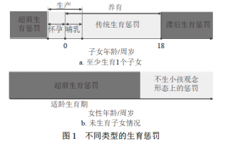 济南今年新生二孩三孩每月补贴600元 直至孩子3周岁 鼓励优先保障三孩入普惠性幼儿园