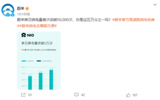 蔚来单日换电量首次突破5万：春节高速电站不限次数免费使用