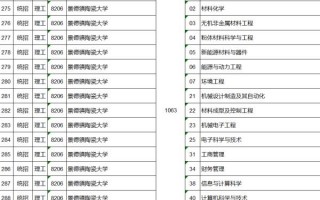 理工类一本大学招生缺口破千！网友：改校名立马爆满