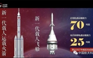 2600吨推力 我国新一代载人火箭已立项：2030年前送人上月球