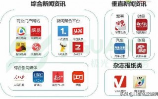 2020年求推荐纯粹的新闻类app，不要给我整那些吹牛逼不打草稿，什么大数据算法的垃圾app？