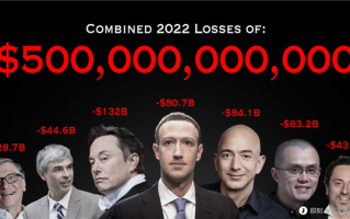 买特斯拉股票还不如炒币！新能源昙花一现 这就不行了？