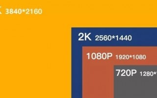 除了刷新率 选购电竞显示器还应该注意什么？