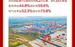 世界第一高铁网在哪里？中国铁路官方霸气回答