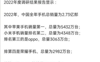 2022国内手机销量排名公布 苹果断层第一 华为令人意外