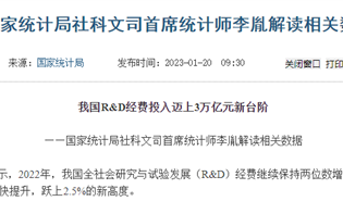 我国研发经费投入超3万亿！华为去年前三季度砸1100亿搞研发