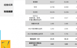 还吃方便面吗？康师傅方便面净利暴跌39% 统一净亏1.5亿：土坑酸菜太坑
