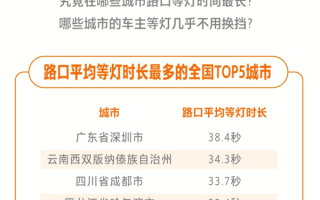 百度地图元旦红绿灯大数据：深圳路口平均等灯38.4秒 全国第一