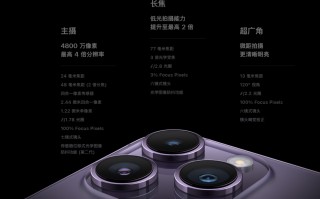 苹果14promax摄影可以放大多少倍